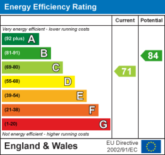 13 Russell Drive, Morecambe EPC Rating