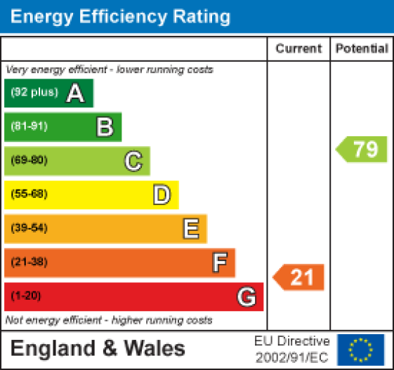 15 Lymm Avenue, Lancaster EPC Rating