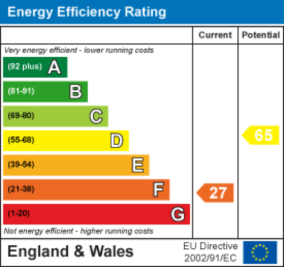 41 Caton Green Road, Lancaster EPC Rating