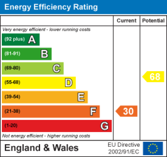 1 Vale Road, Lancaster EPC Rating