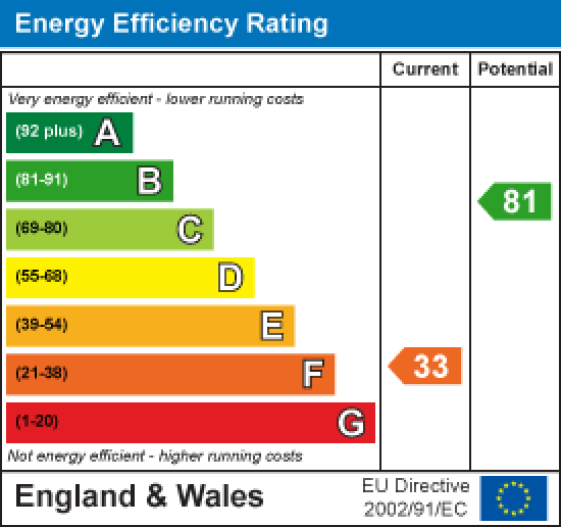 59 Moorside Road, Lancaster EPC Rating