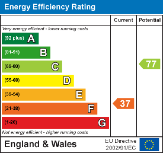 51 Torrisholme Road, Lancaster EPC Rating