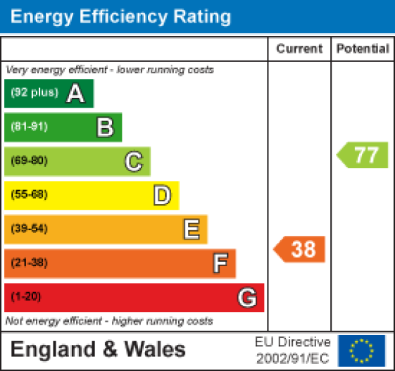 The Haws Haws Hill, Carnforth EPC Rating