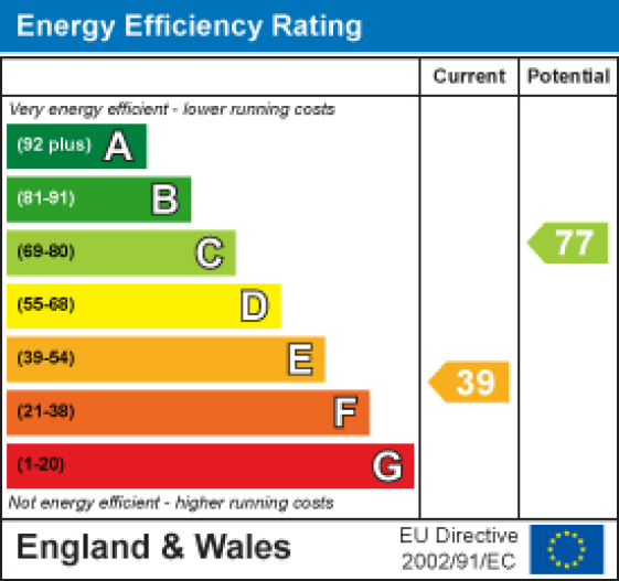 72 Gloucester Avenue, Lancaster EPC Rating