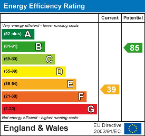 Ivy Cottage Carnforth EPC Rating