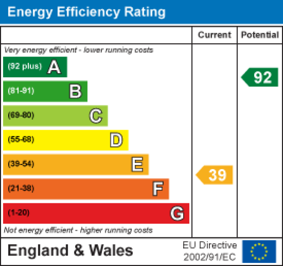 Websters Croft Conder Green Road, Lancaster EPC Rating
