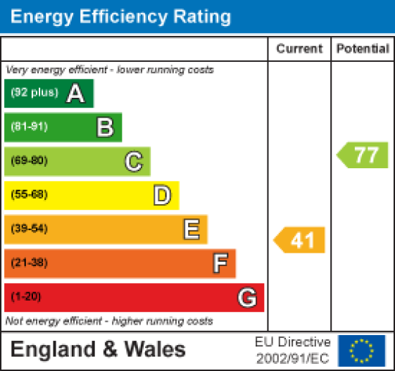 Flat 9 Kensington House Greaves Road, Lancaster EPC Rating