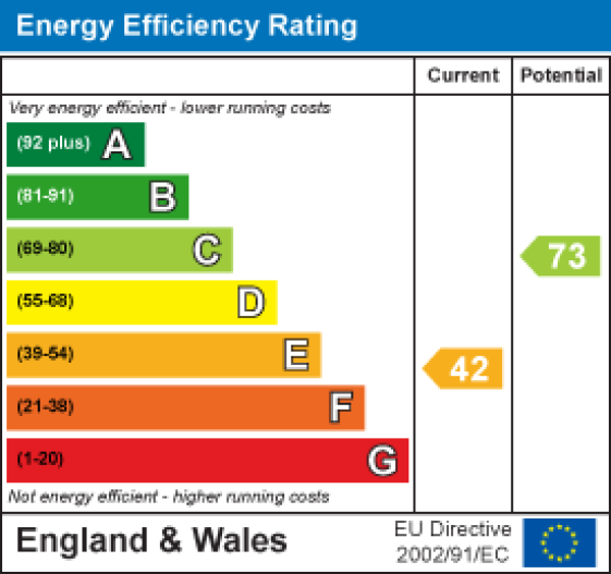 26 Chapel View, Morecambe EPC Rating