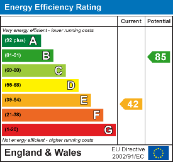 Lower Bank House Lancaster EPC Rating