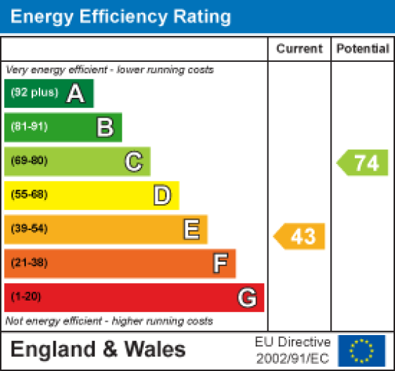 4 Broadway, Lancaster EPC Rating