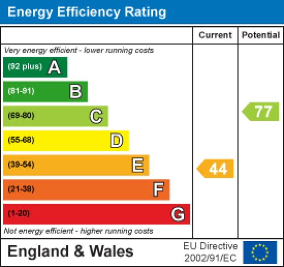 10 Greengate Lane, Carnforth EPC Rating
