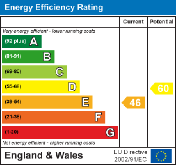Little Meadows Hawthorn Avenue, Lancaster EPC Rating