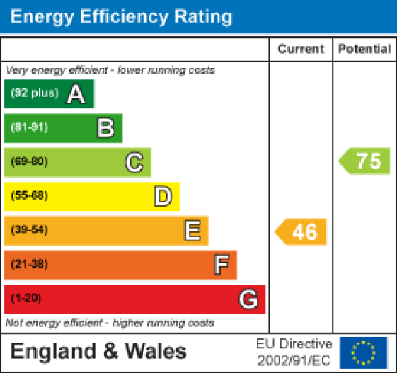 69 Westham Street, Lancaster EPC Rating