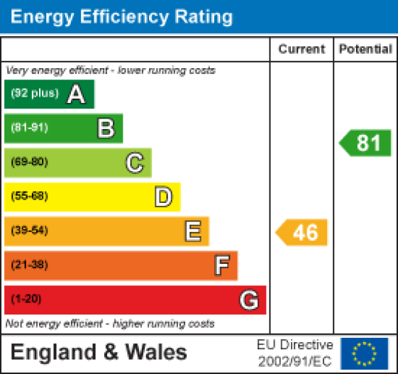 154 Low Road, Lancaster EPC Rating