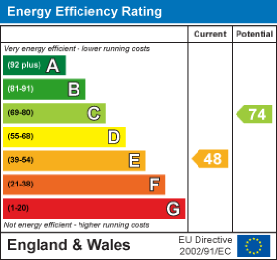 20 Clougha Avenue, Lancaster EPC Rating