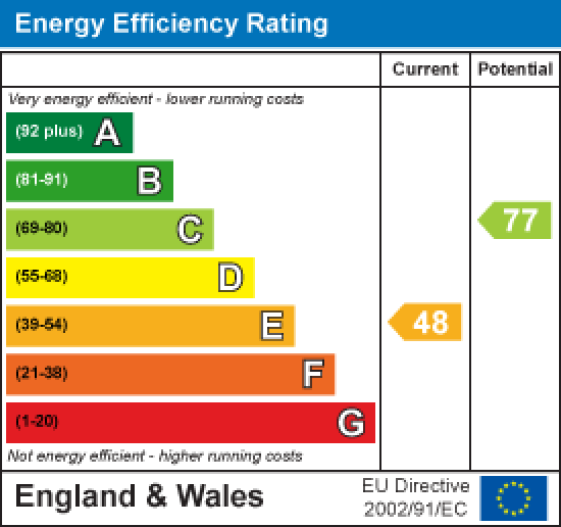 36 Cross Street, Morecambe EPC Rating