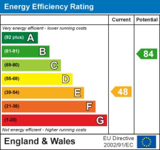 1, Thurnham Mews Thurnham Street, Lancaster EPC Rating