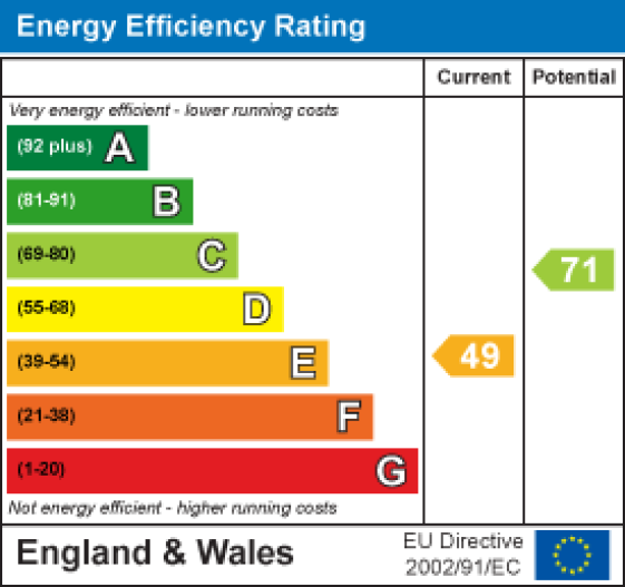 23 Seymour Avenue, Morecambe EPC Rating