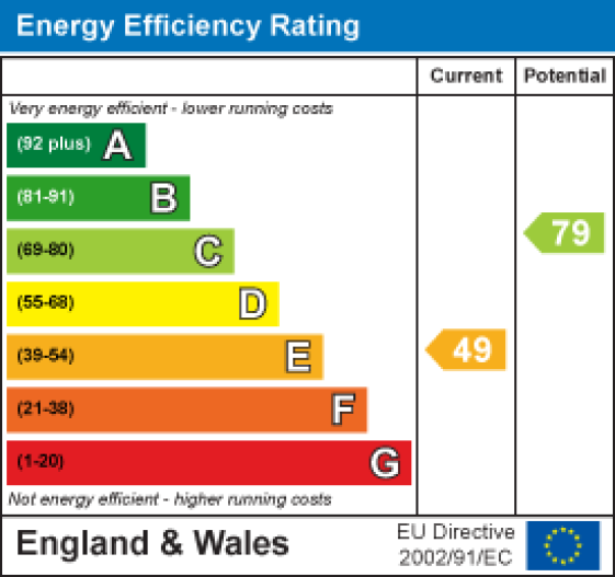 11 Tomlinson Road, Morecambe EPC Rating