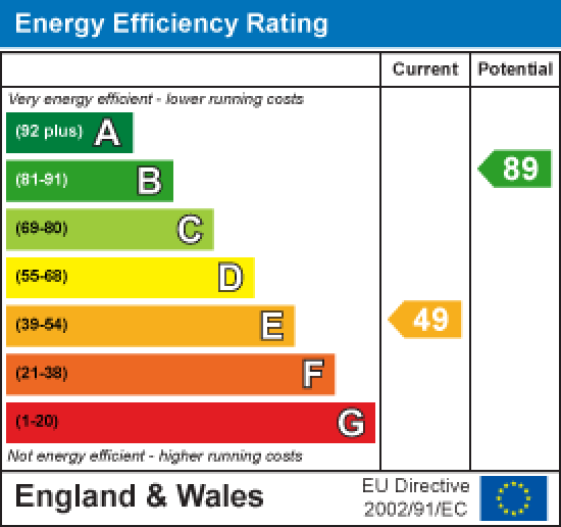Mearbeck Farm Lancaster EPC Rating