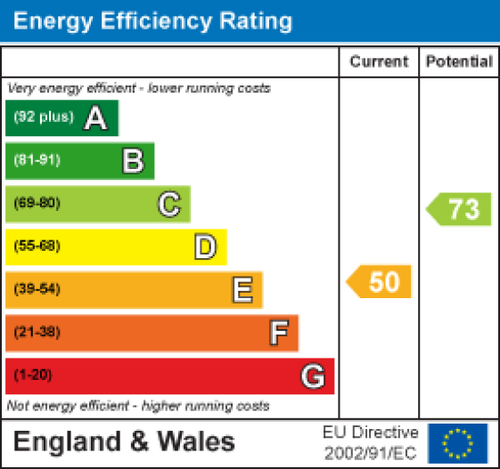 The Cottage, Borbles Hall Bay Horse Road, Lancaster EPC Rating