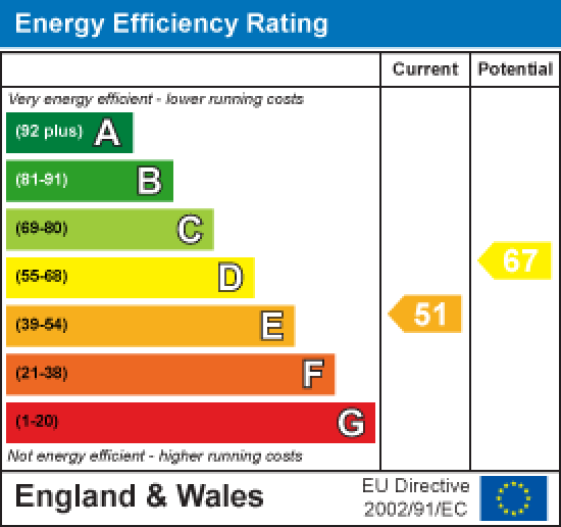 24 Moorside Road, Lancaster EPC Rating