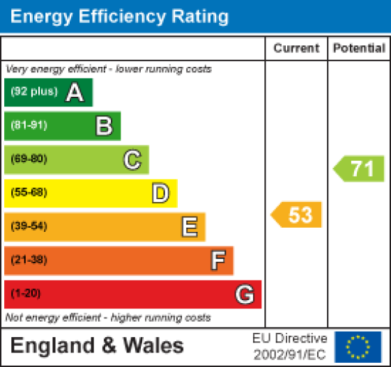 51 Brookhouse Road, Lancaster EPC Rating