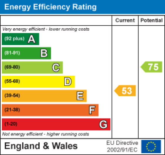 27 Arnside Crescent, Morecambe EPC Rating