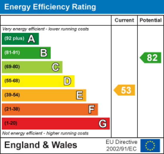 20 Hawthorn Avenue, Brookhouse EPC Rating