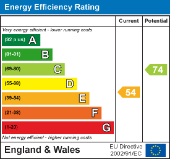 5 Stanley Road, Morecambe EPC Rating