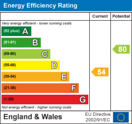51 Albert Road, Morecambe EPC Rating
