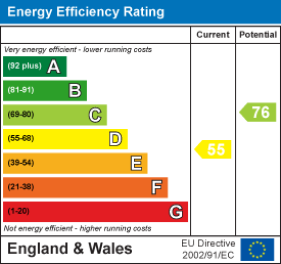 53 Bridge Road, Lancaster EPC Rating