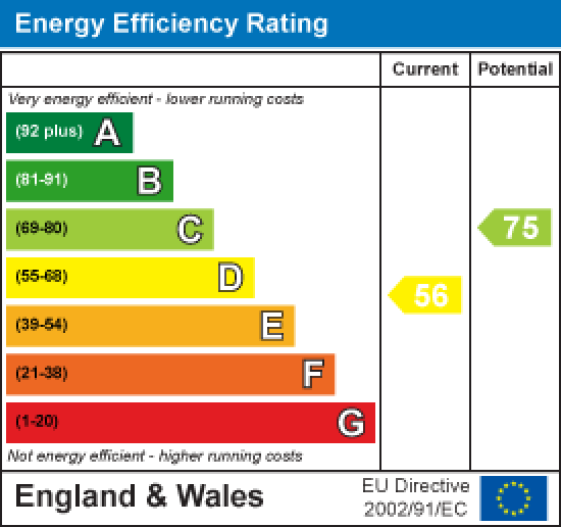 55 South Road, Lancaster EPC Rating