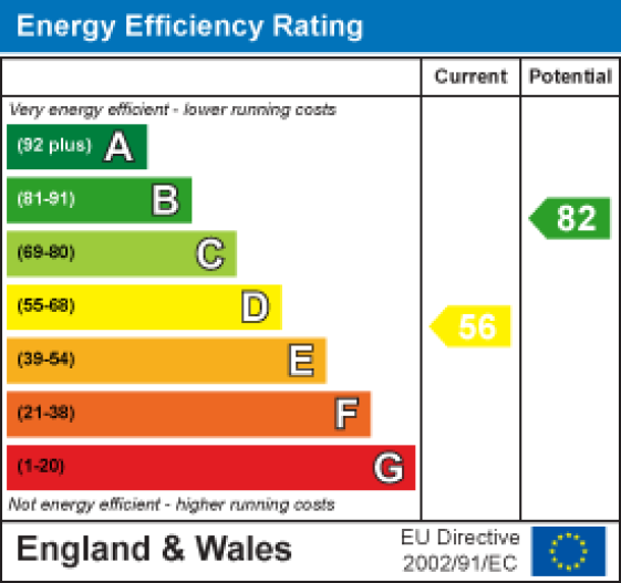 2 Mill Street, Lancaster EPC Rating