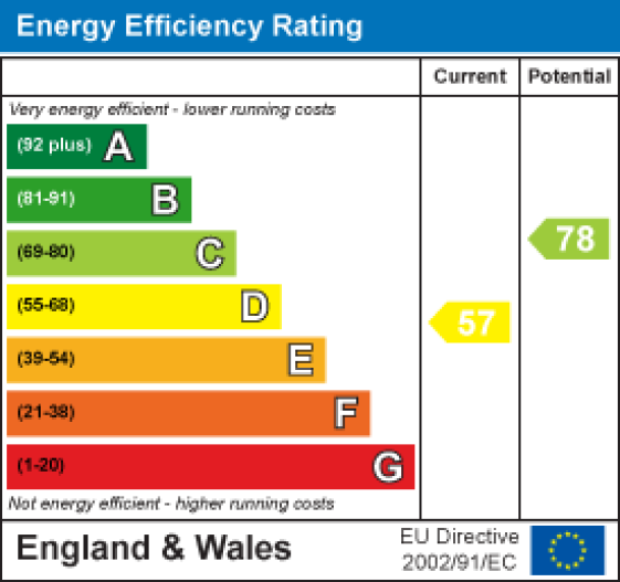27 Ridge Street, Lancaster EPC Rating