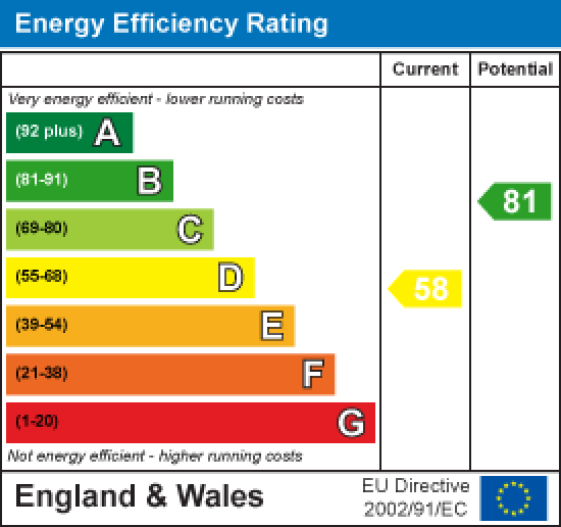 2 Harrow Grove, Morecambe EPC Rating