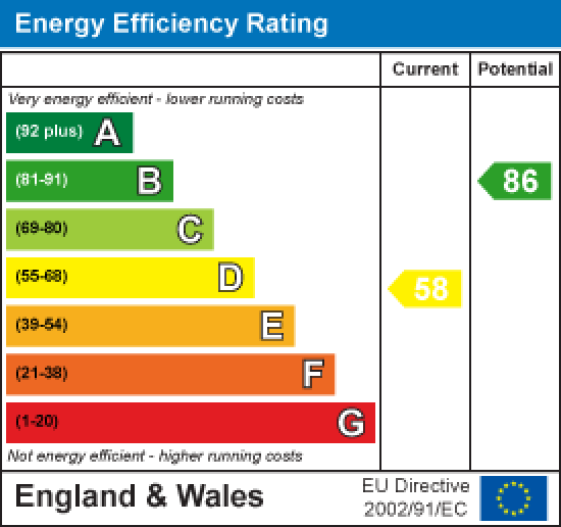 54 Hampton Road, Morecambe EPC Rating