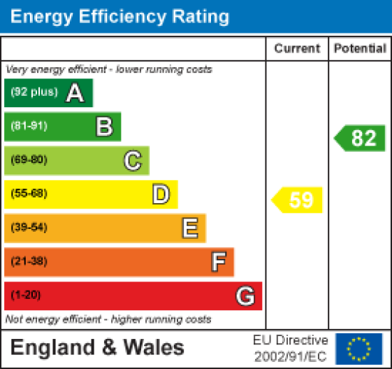 8 Cork Road, Lancaster EPC Rating