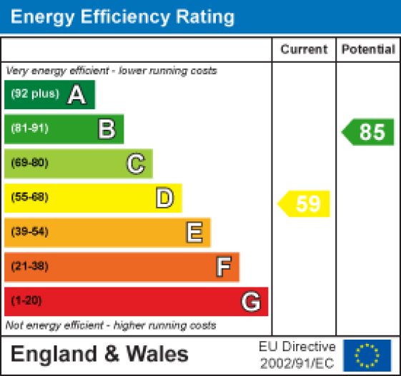 76 Pinfold Lane, Lancaster EPC Rating