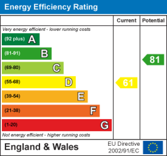14 Coniston Road, Carnforth EPC Rating