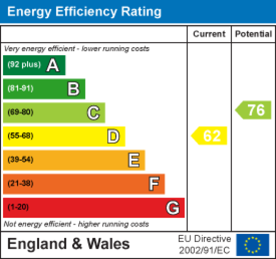 21 Wensley Drive, Lancaster EPC Rating