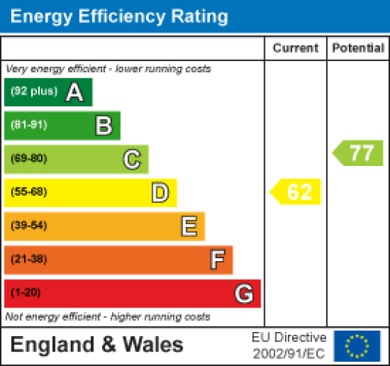 13A and B Albert Road, Morecambe EPC Rating