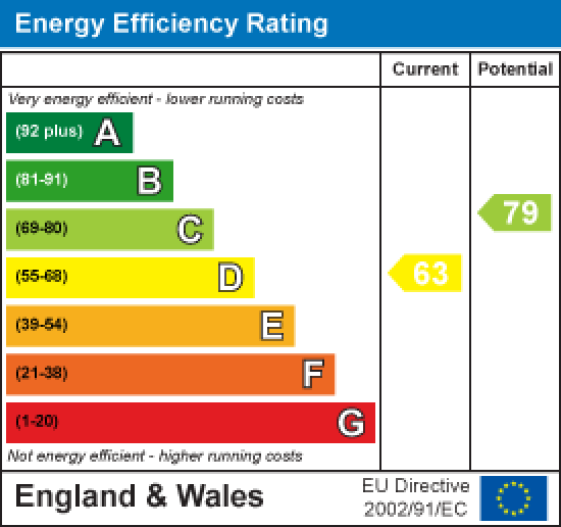 56 Ambleside Road, Lancaster EPC Rating