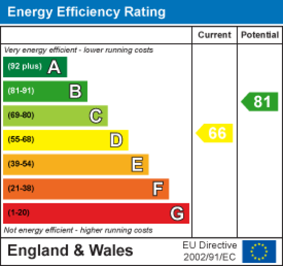 19 Harewood Avenue, Lancaster EPC Rating
