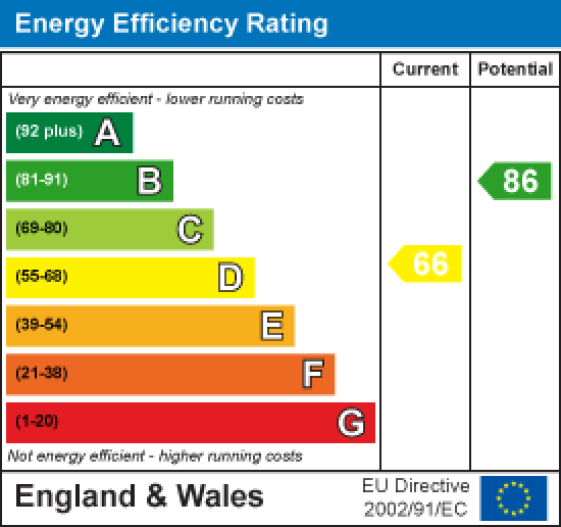 63 Vernon Crescent, Lancaster EPC Rating