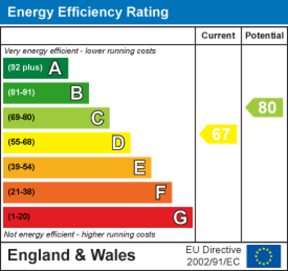 2 Tarnbrook Close, Carnforth EPC Rating