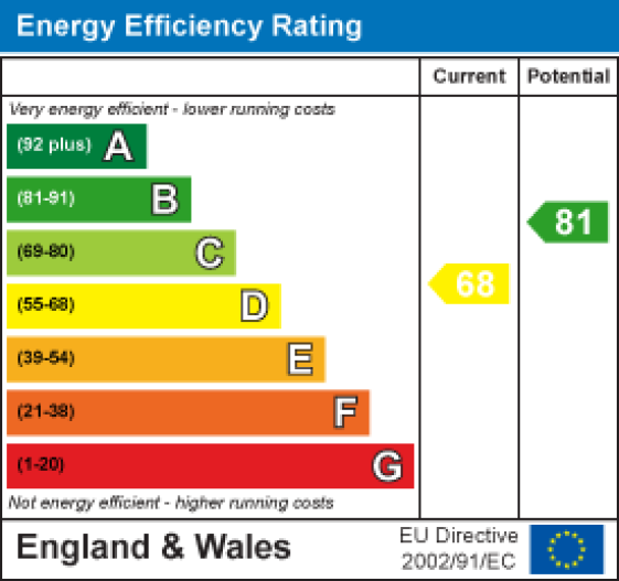 94 High Road, Lancaster EPC Rating