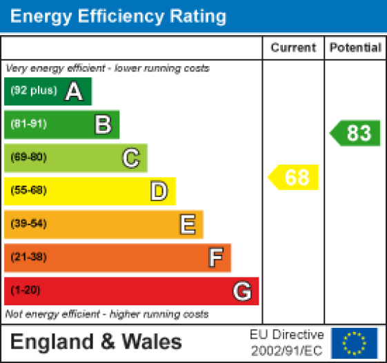 5 Bradford Grove, Morecambe EPC Rating