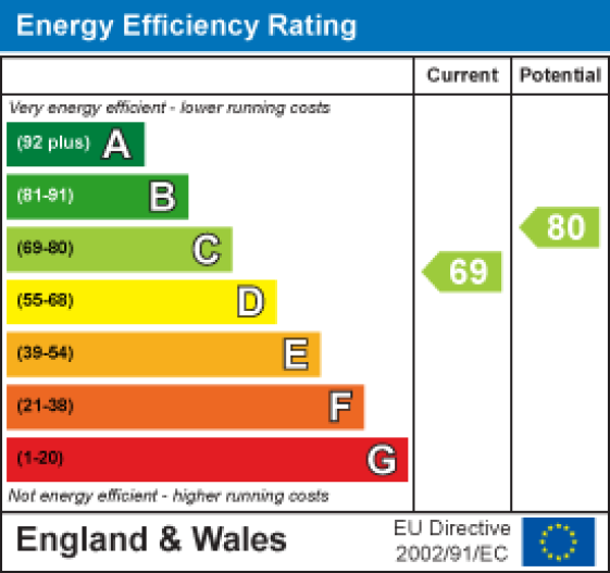 2 Arna Wood Barn, Lancaster EPC Rating