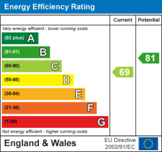 53 Coniston Road, Lancaster EPC Rating